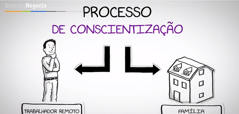 Image: 4 chaves para implementar modelos de trabalho à distância com sucesso