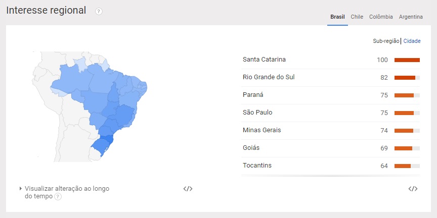 cómo utilizar Google Trends