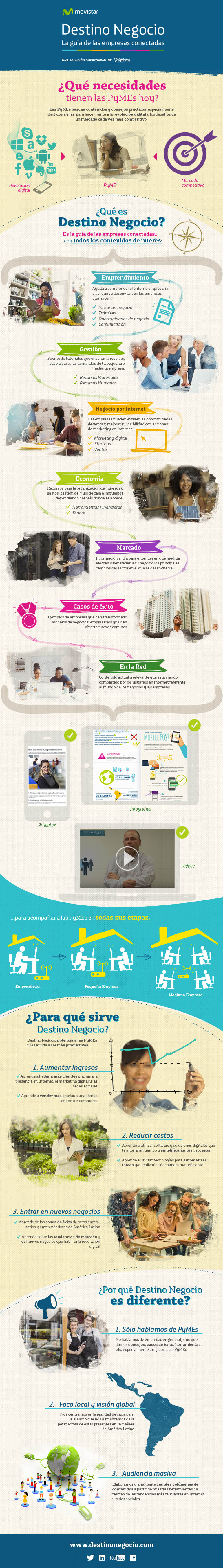 Image: ¿Qué es Destino Negocio?