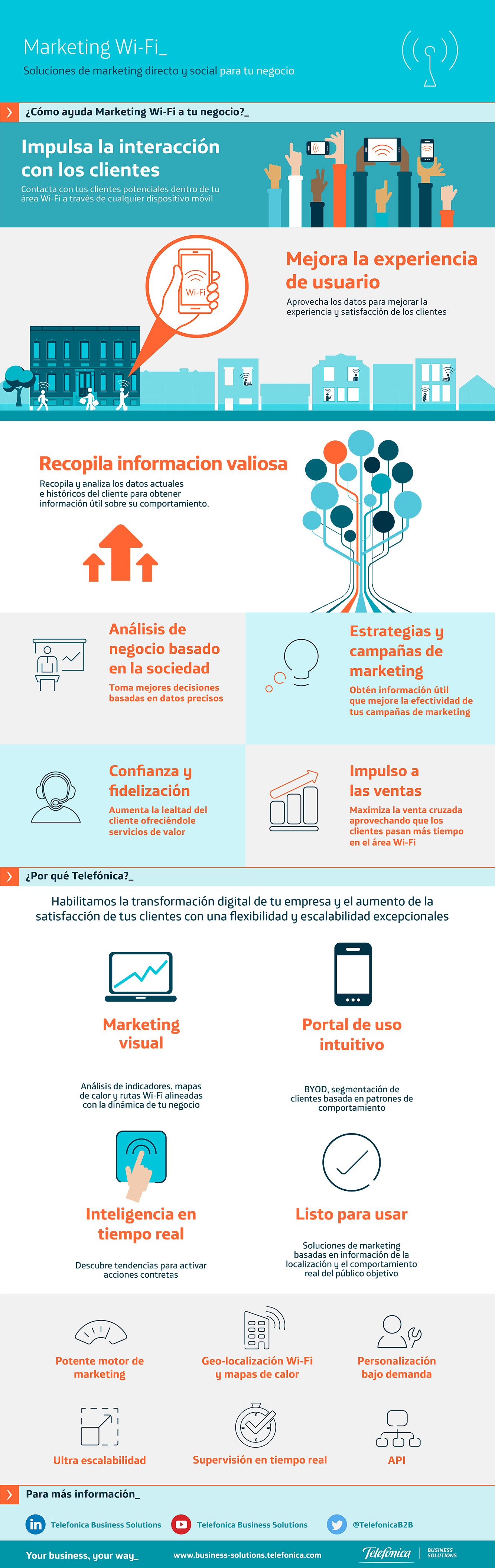 Fuente: www.business-solutions.telefonica.com